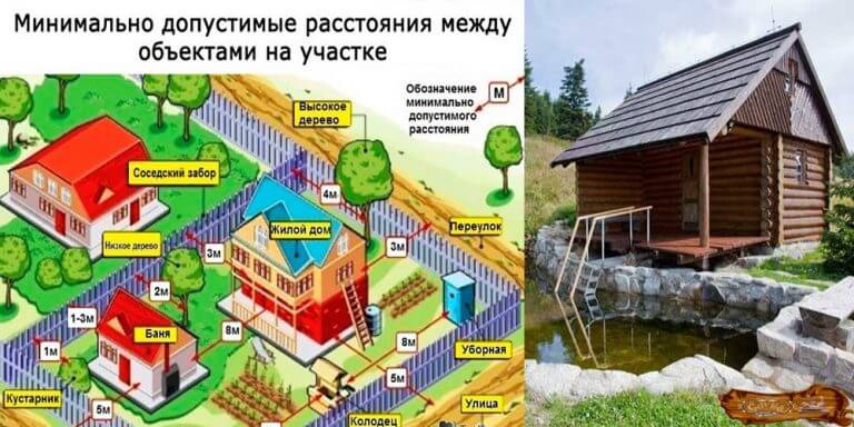 Схема дачного участка